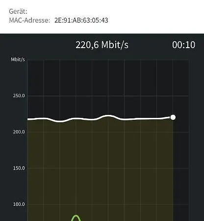 Apartamento Nivas Collection - Neubau Luxus Apartment