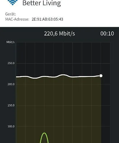 Lägenhet Nivas Collection - Neubau Luxus